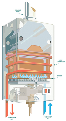 scheme of bosch tankless water heater
