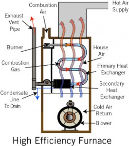high efficiency natural boiler